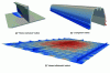 Figure 11 - Examples of numerical welding simulations (source: Bridier, 2015; Ramard et al., 2016; Ramard et al., 2018)