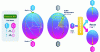 Figure 18 - Bits and Qubits