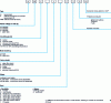 Figure 5 - International designations for insulated cables and conductors (extracts)