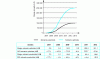 Figure 9 - Sample business plan