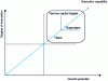 Figure 1 - Venture capital targets