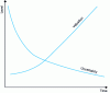 Figure 7 - Theoretical change in valuation