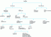 Figure 1 - Time breakdown according to AFNOR standard