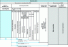 Figure 2 - Time breakdown according to CNOMO