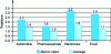 Figure 8 - Asset rotation