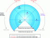 Figure 2 - Radar of trends favoring innovation in logistics and SCM