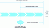 Figure 2 - Apparent reactivity