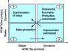 Figure 3 - Dynamic stability model