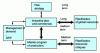 Figure 10 - DRP/industrial management interface