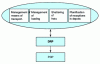 Figure 12 - DRP: an input for PDP