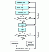 Figure 5 - MRP2 and Closed Loop MRP