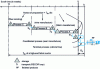 Figure 22 - Advance notice of flow preparation