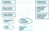 Figure 24 - Preparing security or flexibility levels