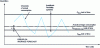 Figure 7 - Range of variation and prediction error for a component x