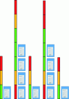 Figure 20 - CONWIP visual work-in-process control panel