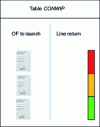 Figure 23 - Overloaded line situation