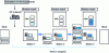 Figure 5 - Generic Kanban