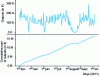 Figure 10 - Test of the consumption stability hypothesis