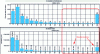 Figure 11 - Distribution of references