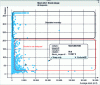 Figure 12 - Matrix: Stock (in E) × Stock (in days)