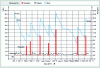 Figure 13 - Reference control graph