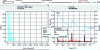 Figure 14 - Control dashboard