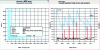 Figure 15 - Non-critical article