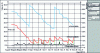 Figure 17 - Kanban" operating simulator