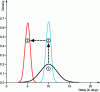 Figure 2 - Reliability before reduction