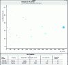 Figure 6 - Using the matrix as a "filter