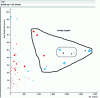 Figure 7 - Suppliers to analyze first