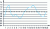 Figure 5 - Diagram of a stationary history model