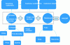 Figure 6 - Customer-perceived value and causal links