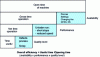 Figure 4 - Overall performance evaluation