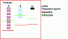 Figure 32 - Batch production kanban board