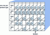 Figure 33 - Heijunka Box with 5 types and 8 periods