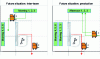 Figure 36 - Output organization standard