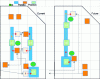 Figure 37 - Organization of the preparation area