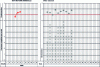 Figure 43 - Indicator 12/31 of number of faults