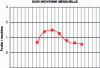 Figure 44 - Quality improvement