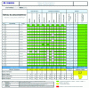 Figure 12 - Multiskilling table for the Injection Molding 4 workshop