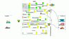 Figure 13 - Mapping stock buffers, skills and capacity in the Ingelec supply chain