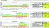 Figure 20 - Examples of how to manage Christmas seasonality for a buffer