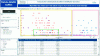 Figure 21 - Example of a buffer behavior analysis tool used by a DDS&OP team