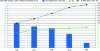 Figure 4 - Reduction in stock volumes and increase in service level (ISL) in 4 years in the pilot plant