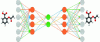 Figure 7 - Typical GAN structure