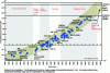 Figure 2 - Moore's Law, or the evolution of computing speeds (Credit Kurzweil)