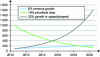 Figure 4 - Intersection of network operators' cost and revenue curves