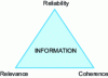 Figure 1 - Objective of information structure with an IS