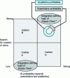 Figure 6 - Matrix of IS involvement in logistics